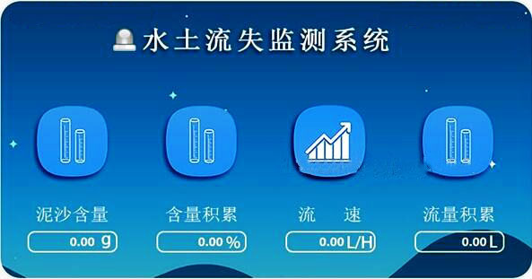 地表徑流測量系統(tǒng)